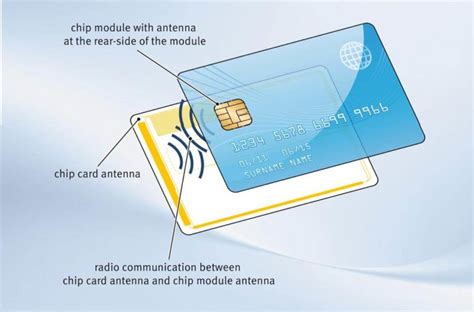 smart card manufacturers|smart card companies.